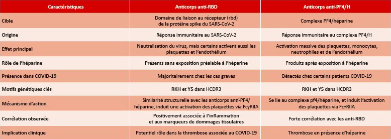 Tableau-1-Rev-Francoph-Hemost-Thromb-2025-7-2-111-6