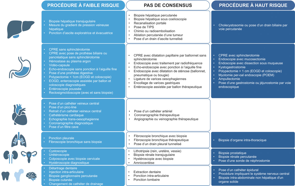 Figure-1-Rev-Francoph-Hemost-Thromb-2025-7-3-139-53-Dossier-Thematique