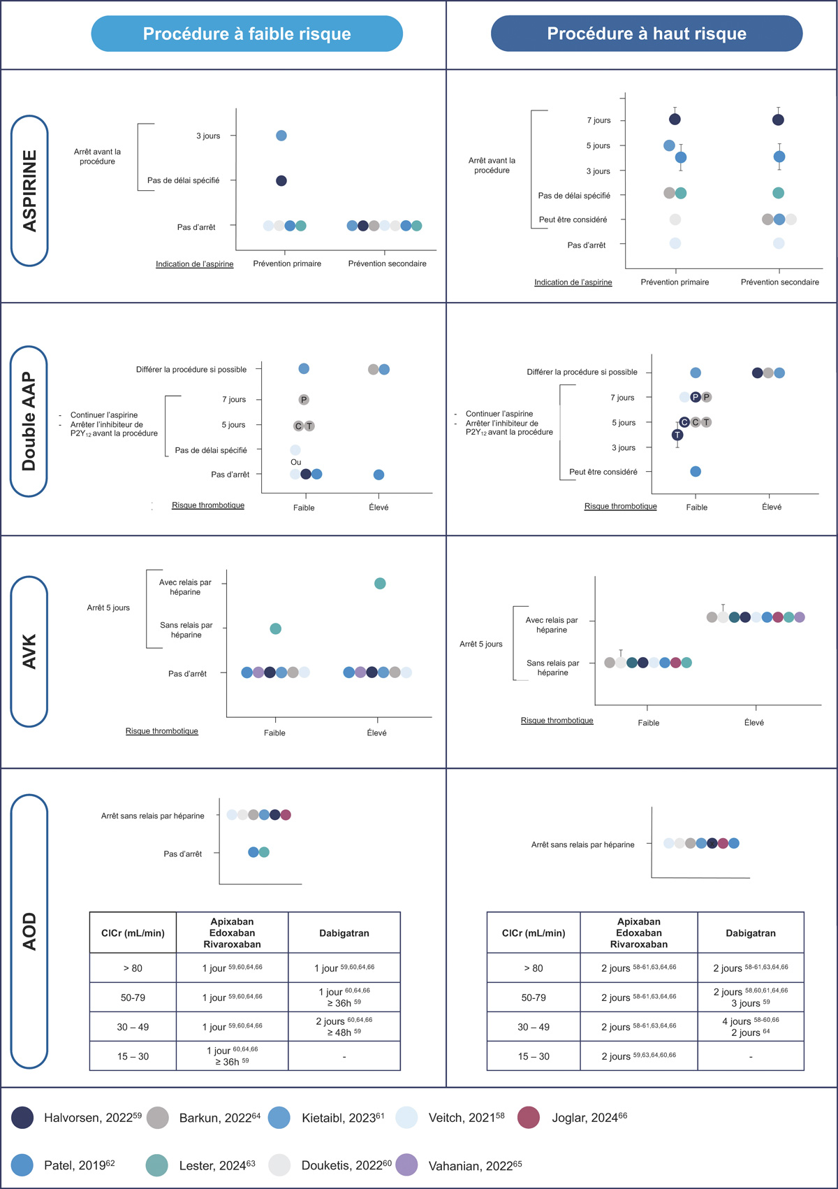 Figure-2-Rev-Francoph-Hemost-Thromb-2025-7-3-139-53-Dossier-Thematique