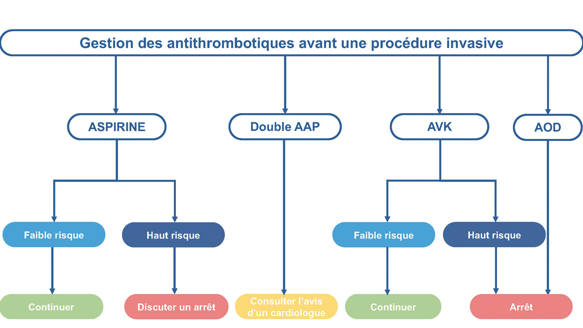 Figure-3-Rev-Francoph-Hemost-Thromb-2025-7-3-139-53-Dossier-Thematique