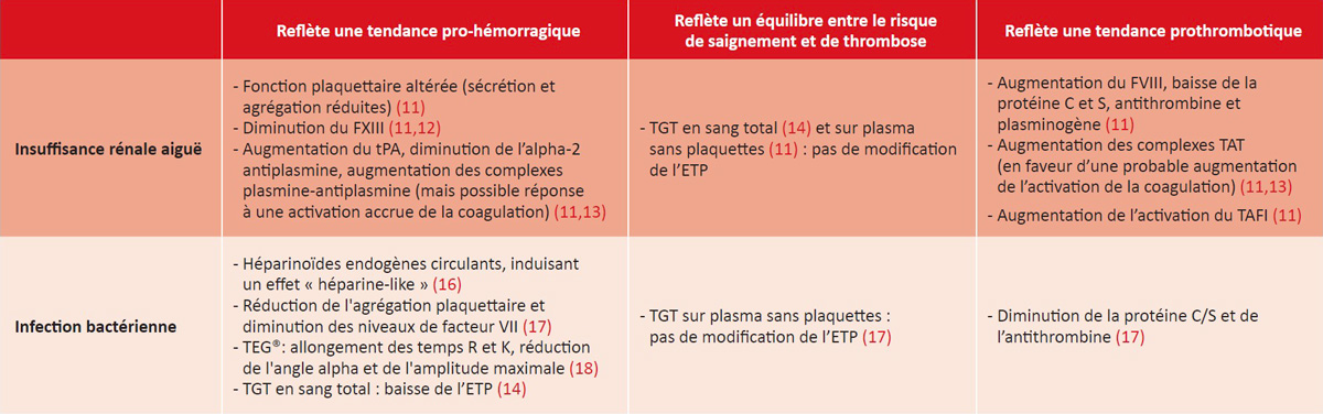Tableau-1-Rev-Francoph-Hemost-Thromb-2025-7-3-139-53-Dossier-Thematique