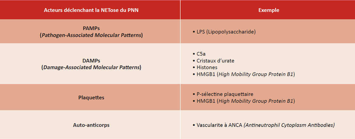 Tableau-1-Rev-Francoph-Hemost-Thromb-2025-7-3-174-80-Flash-Scientifique
