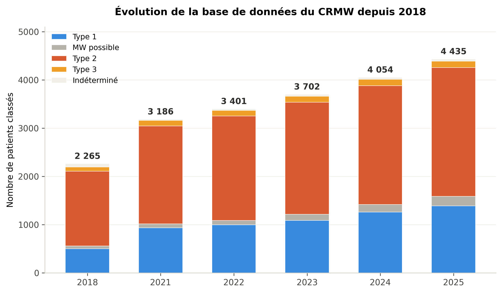 Figure_1-Rev-Francoph-Hemost-Thromb-2026-8-3-199-201-Zoom-sur-les-acteurs