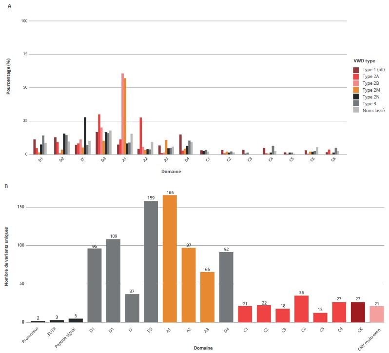 Figure_2-Rev-Francoph-Hemost-Thromb-2026-8-3-158-165-Dossier-thematique-2