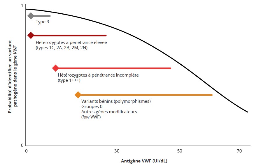 Figure_3-Rev-Francoph-Hemost-Thromb-2026-8-3-158-165-Dossier-thematique-2